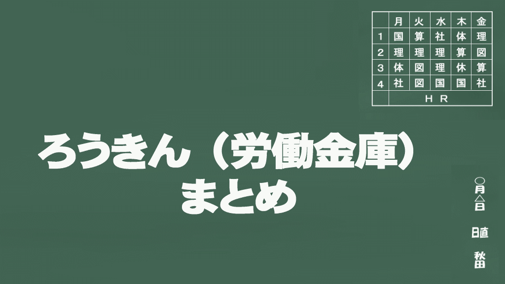 ろうきんカードローンまとめ